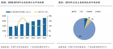 華測檢測 檢測服務(wù)市場的長跑冠軍，如何賦能飼料添加劑產(chǎn)業(yè)升級