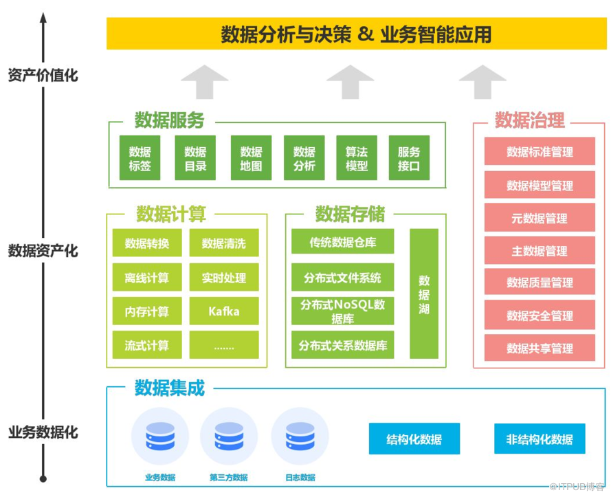 數(shù)據(jù)編織（Data Fabric） 重塑數(shù)據(jù)處理與存儲的未來架構(gòu)